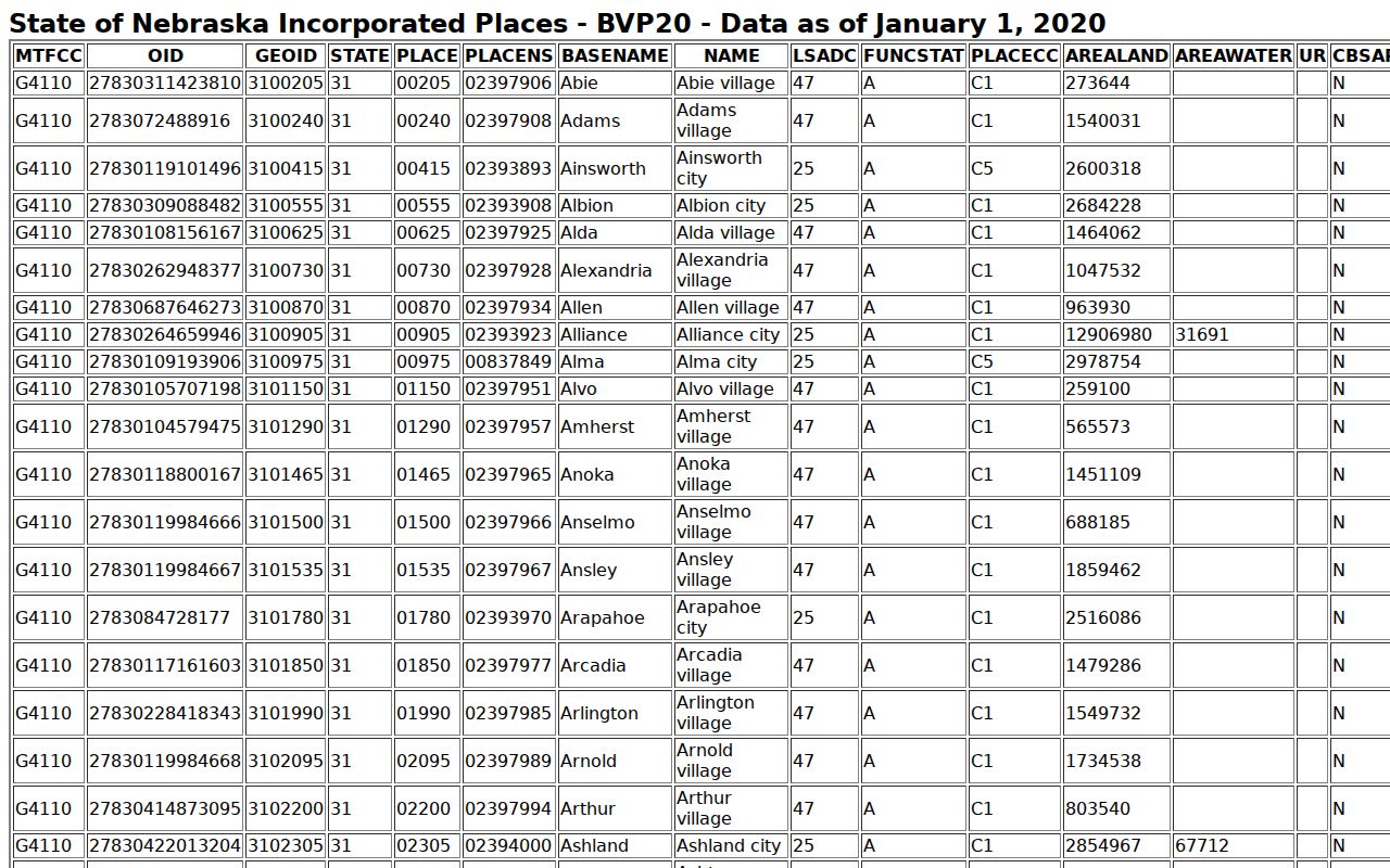 Hamlet court records incorporated-place geography source